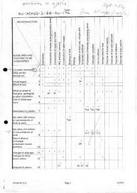 "Decision Action" chart related to infrastructure