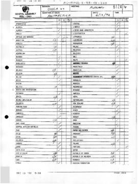 United Nations General Assembly, Forty-Seventh session "Roll call" voting record (A/47/...