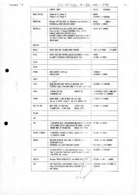 Meeting of Experts on Air Safety in Antarctica (Paris) "Annex E" concerning stations an...