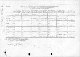 Approval of Recommendations adopted at Antarctic Treaty meetings, 1975-1980