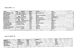 Index to Subjects & Names